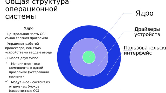 Ядро Общая структура операционной системы Драйверы устройств Ядро - Центральная часть ОС - самая главная программа - Управляет работой процессора, памятью, устройствами ввода-вывода - Бывает двух типов:  Монолитное - все компоненты в одной программе (устаревший вариант)  Модульное - состоит из отдельных блоков (современные ОС) Пользовательский интерфейс  3. Из чего состоит операционная система? Операционная система представляет собой многослойную структуру, в центре которой находится ядро. Поверх него располагаются драйверы и службы, а оболочкой выступает пользовательский интерфейс. Ядро - Центральная часть ОС — самая главная программа - Управляет работой процессора, памятью, устройствами ввода-вывода - Бывает двух типов:  - Монолитное — все компоненты в одной программе (устаревший вариант)  - Модульное — состоит из отдельных блоков (современные ОС)    Драйверы устройств - Специальные программы-переводчики - Объясняют операционной системе, как работать с конкретным устройством - Пример: драйвер видеокарты 