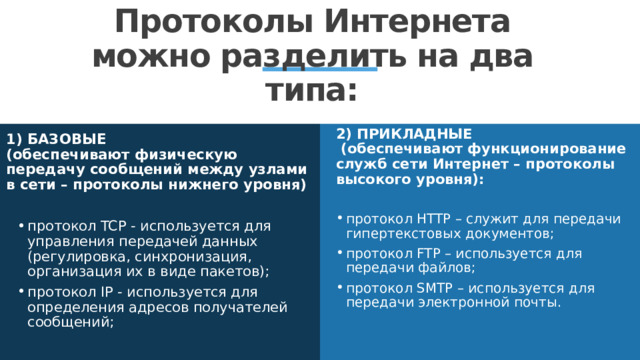 Протоколы Интернета можно разделить на два типа: 1) БАЗОВЫЕ  (обеспечивают физическую передачу сообщений между узлами в сети – протоколы нижнего уровня) 2) ПРИКЛАДНЫЕ  (обеспечивают функционирование служб сети Интернет – протоколы высокого уровня): протокол HTTP – служит для передачи гипертекстовых документов; протокол FTP – используется для передачи файлов; протокол SMTP – используется для передачи электронной почты. протокол TCP - используется для управления передачей данных (регулировка, синхронизация, организация их в виде пакетов); протокол IP - используется для определения адресов получателей сообщений; 