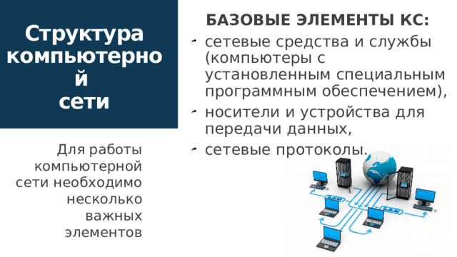 базовые элементы КС: сетевые средства и службы (компьютеры с установленным специальным программным обеспечением), носители и устройства для передачи данных, сетевые протоколы. Структура компьютерной  сети Для работы компьютерной сети необходимо несколько важных элементов 1 