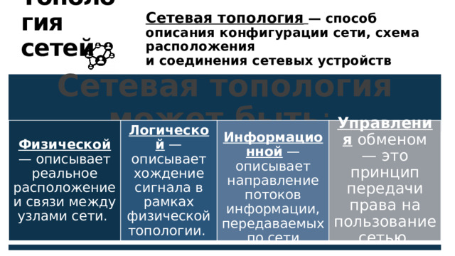 Сетевая топология  — способ описания конфигурации сети, схема расположения  и соединения сетевых устройств Топология сетей Сетевая топология может быть : Физической — описывает реальное расположение и связи между узлами сети. Логической — описывает хождение сигнала в рамках физической топологии.  Информационной — описывает направление потоков информации, передаваемых по сети Управления обменом — это принцип передачи права на пользование сетью. 10 