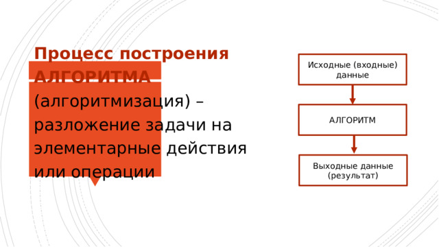 Процесс построения АЛГОРИТМА (алгоритмизация) – разложение задачи на элементарные действия или операции Исходные (входные) данные АЛГОРИТМ Выходные данные (результат) 