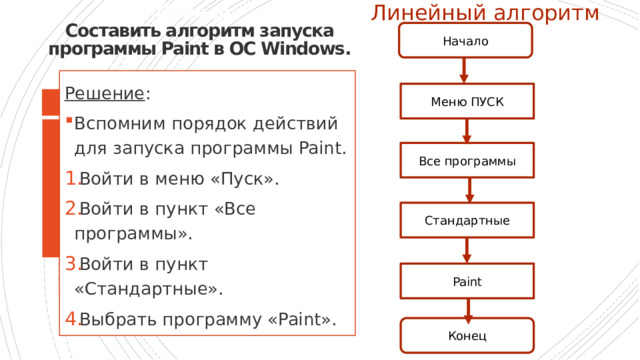 Пример.   Составить алгоритм запуска программы Paint в ОС Windows. Линейный алгоритм Начало Решение : Вспомним порядок действий для запуска программы Paint. Войти в меню «Пуск». Войти в пункт «Все программы». Войти в пункт «Стандартные». Выбрать программу «Paint». Меню ПУСК Все программы Стандартные Paint Конец 