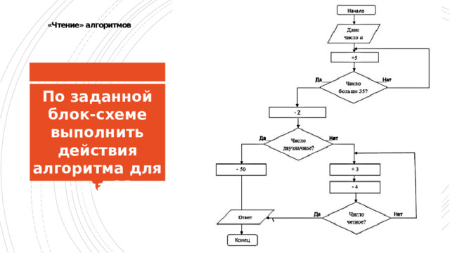 «Чтение» алгоритмов     По заданной  блок-схеме выполнить действия алгоритма для числа 23. 