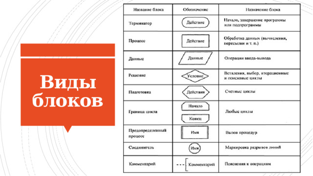 Виды блоков 