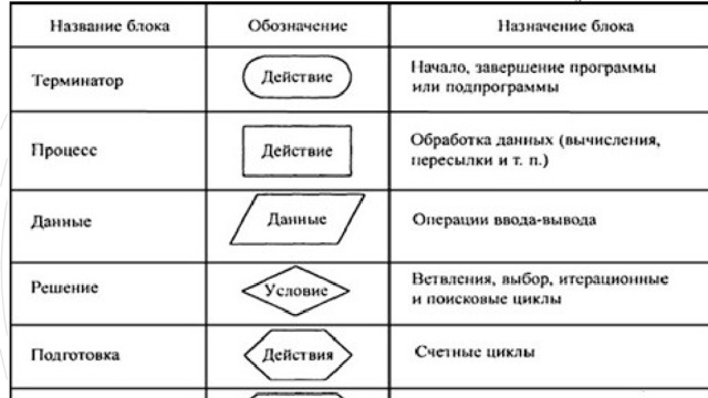Виды блоков 