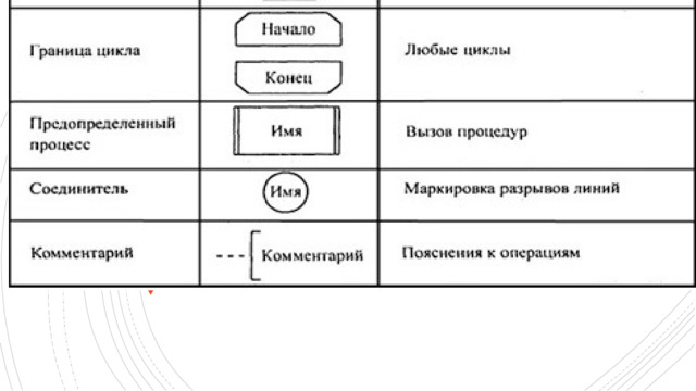 Виды блоков 