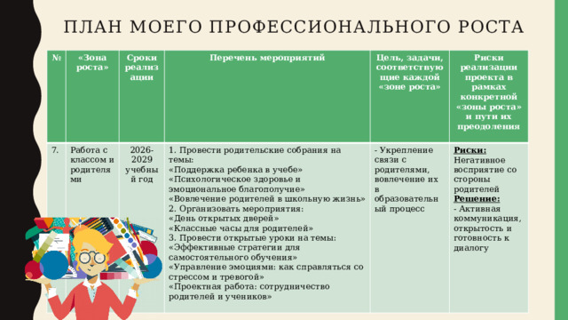 План моего профессионального роста № «Зона роста» 7.  Сроки реализации Работа с классом и родителями 2026-2029 учебный год  Перечень мероприятий  Цель, задачи, соответствующие каждой «зоне роста» 1. Провести родительские собрания на темы: - Укрепление связи с родителями, вовлечение их в образовательный процесс «Поддержка ребенка в учебе»  Риски реализации проекта в рамках конкретной «зоны роста» и пути их преодоления  «Психологическое здоровье и эмоциональное благополучие» Риски: Негативное восприятие со стороны родителей «Вовлечение родителей в школьную жизнь» 2. Организовать мероприятия: Решение: «День открытых дверей» - Активная коммуникация, открытость и готовность к диалогу «Классные часы для родителей» 3. Провести открытые уроки на темы: «Эффективные стратегии для самостоятельного обучения» «Управление эмоциями: как справляться со стрессом и тревогой» «Проектная работа: сотрудничество родителей и учеников» 