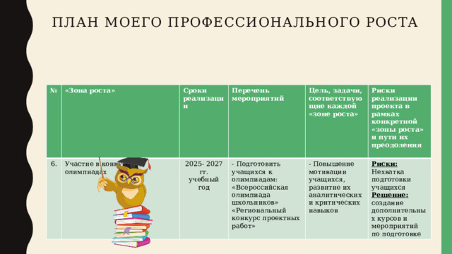 План моего профессионального роста № 6. «Зона роста»   Участие в конкурсах и олимпиадах Сроки реализации 2025- 2027 гг.  Перечень мероприятий - Подготовить учащихся к олимпиадам: учебный год  Цель, задачи, соответствующие каждой «зоне роста» «Всероссийская олимпиада школьников» Риски реализации проекта в рамках конкретной «зоны роста» и пути их преодоления  - Повышение мотивации учащихся, развитие их аналитических и критических навыков  «Региональный конкурс проектных работ» Риски: Нехватка подготовки учащихся Решение: создание дополнительных курсов и мероприятий по подготовке 