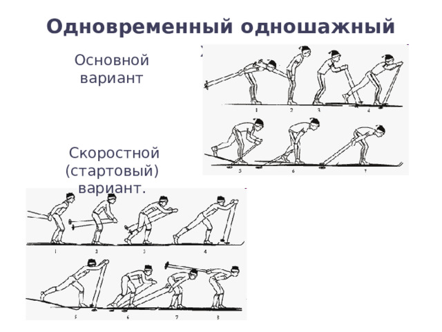 Одновременный одношажный ход Основной вариант  Скоростной (стартовый) вариант. 