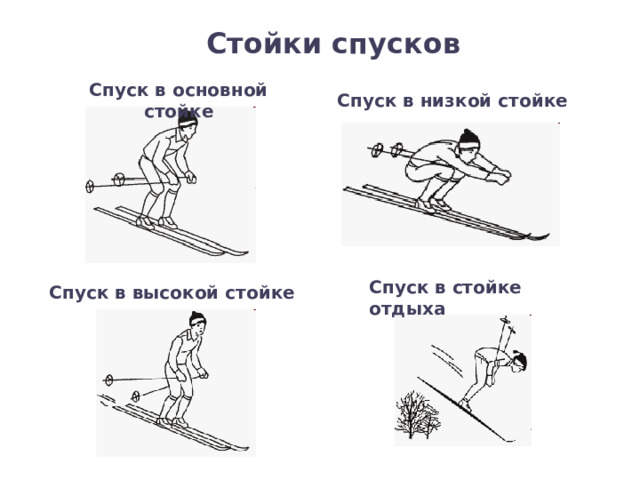 Стойки спусков Спуск в основной стойке Спуск в низкой стойке Спуск в стойке отдыха Спуск в высокой стойке 