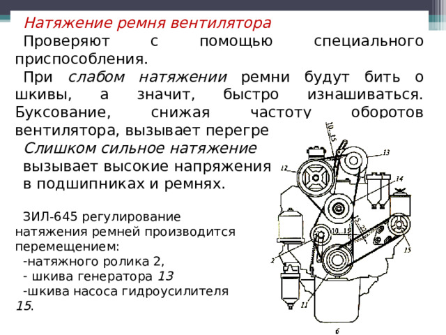 Натяжение ремня вентилятора  Проверяют с помощью специального приспособления. При слабом натяжении ремни будут бить о шкивы, а значит, быстро изнашиваться. Буксование, снижая частоту оборотов вентилятора, вызывает перегрев двигателя. Слишком сильное натяжение вызывает высокие напряжения в подшипниках и ремнях. ЗИЛ-645 регулирование натяжения ремней производится перемещением: натяжного ролика 2,  шкива генератора 13 шкива насоса гидроусилителя 15 .  