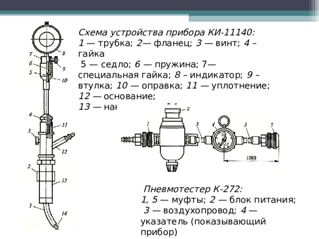 Схема устройства прибора КИ-11140: 1 — трубка; 2— фланец; 3 — винт; 4 – гайка  5 — седло; 6 — пружина; 7— специальная гайка; 8 – индикатор; 9 – втулка; 10 — оправка; 11 — уплотнение; 12 — основание; 13 — наконечник; 14 — струна  Пневмотестер К-272: 1, 5 — муфты; 2 — блок питания;  3 — воздухопровод; 4 — указатель (показывающий прибор)  