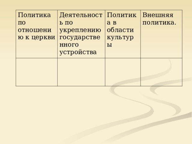 Политика по отношению к церкви Деятельность по укреплению государственного устройства Политика в области культуры Внешняя политика. 