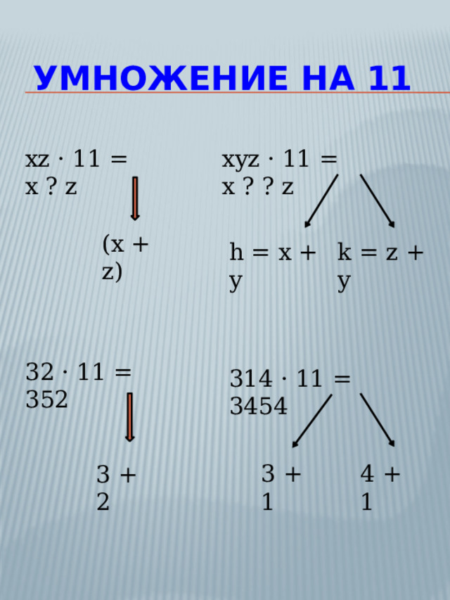Умножение на 11  xz · 11 = x ? z xyz · 11 = x ? ? z (x + z) k = z + y h = x + y 32 · 11 = 352 314 · 11 = 3454 3 + 1 4 + 1 3 + 2 