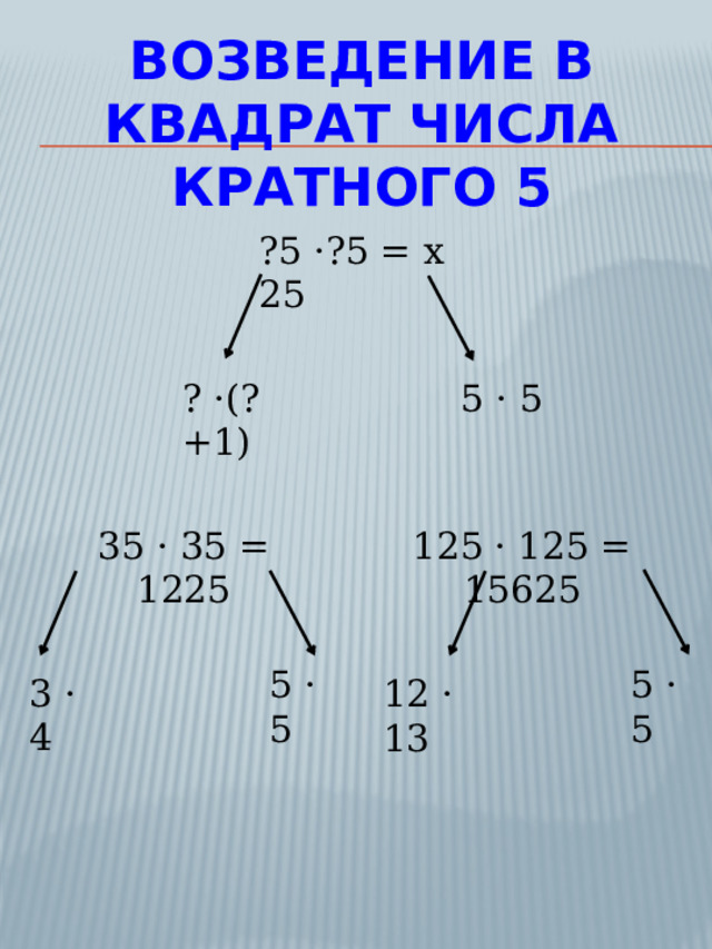 Возведение в квадрат числа кратного 5 ?5 ·?5 = x 25 ? ·(?+1) 5 · 5 35 · 35 = 1225 125 · 125 = 15625 5 · 5 5 · 5 3 · 4 12 · 13 