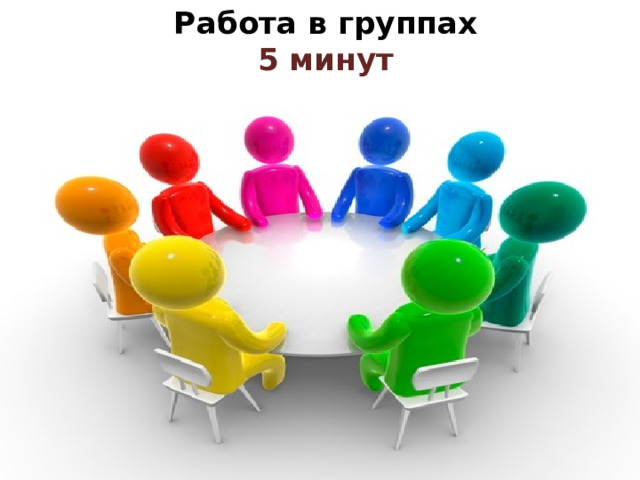 Работа в группах: ЭГП района Природа района: Тектоническое строение и рельеф Климат Внутренние воды, Природные зоны Минеральные ресурсы Почвенные, лесные ресурсы Рекреационные ресурсы  