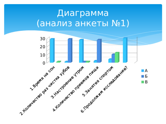 Диаграмма  (анализ анкеты №1) 