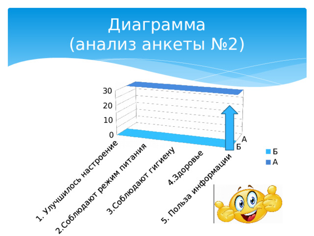 Диаграмма  (анализ анкеты №2) 