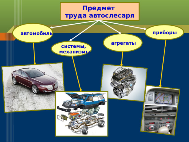 Предмет труда автослесаря автомобиль приборы агрегаты системы, механизмы 