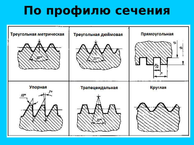 По профилю сечения 