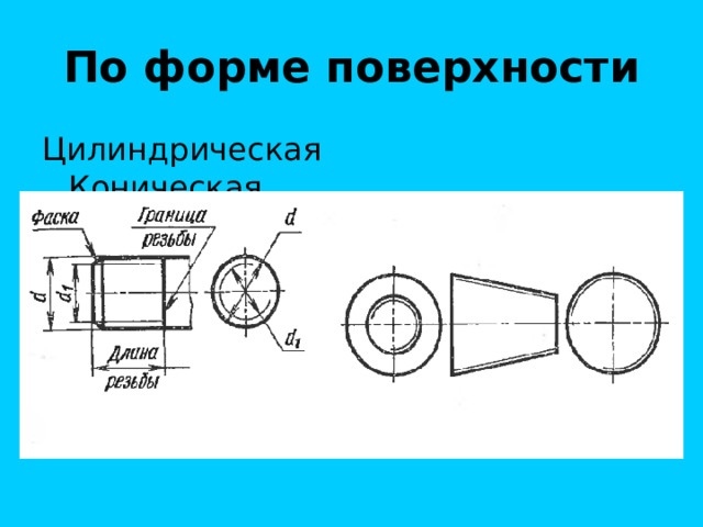По форме поверхности 