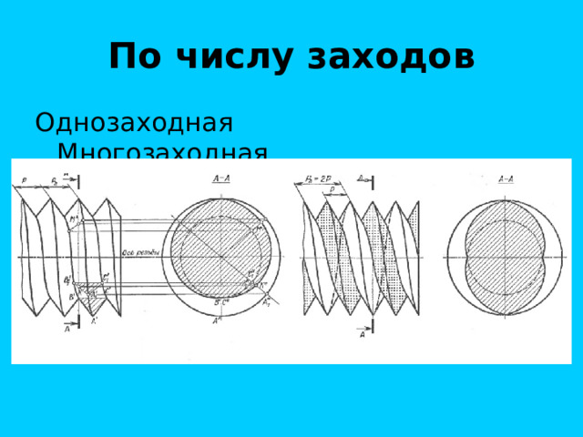 По числу заходов 