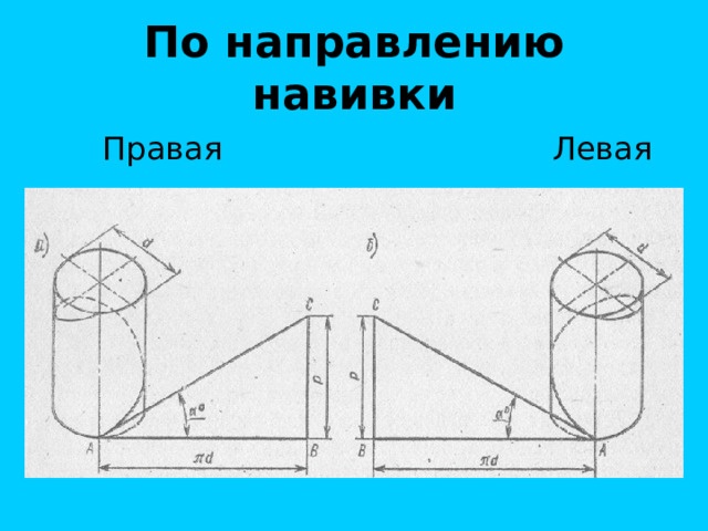 По направлению навивки 