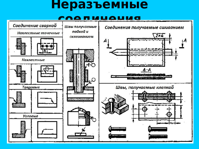 Неразъемные соединения 