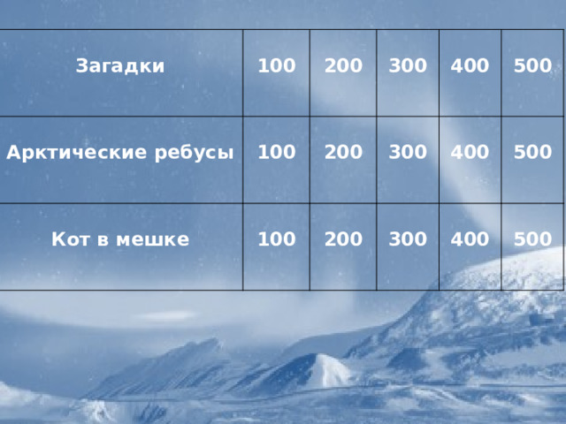  Загадки    100   Арктические ребусы 100  Кот в мешке   200  100 200  300  300 400  200   400 300   500 400 500  500 