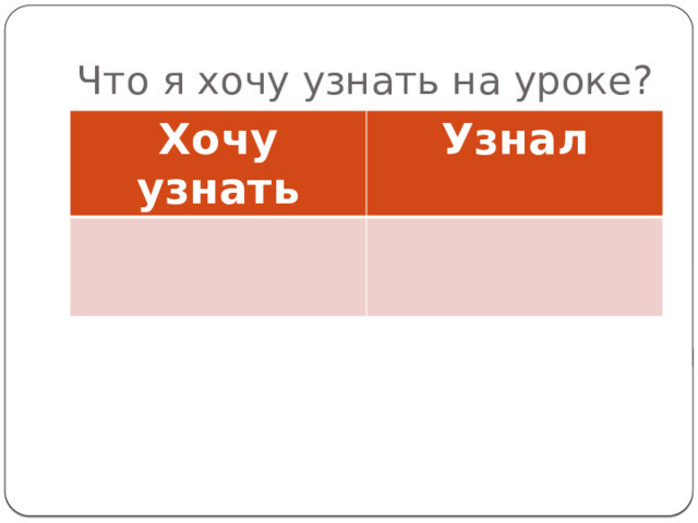 Что я хочу узнать на уроке? Хочу узнать Узнал 
