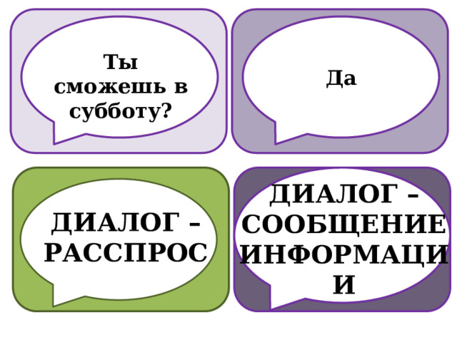 Ты сможешь в субботу? Да ДИАЛОГ – СООБЩЕНИЕ ИНФОРМАЦИИ ДИАЛОГ – РАССПРОС 