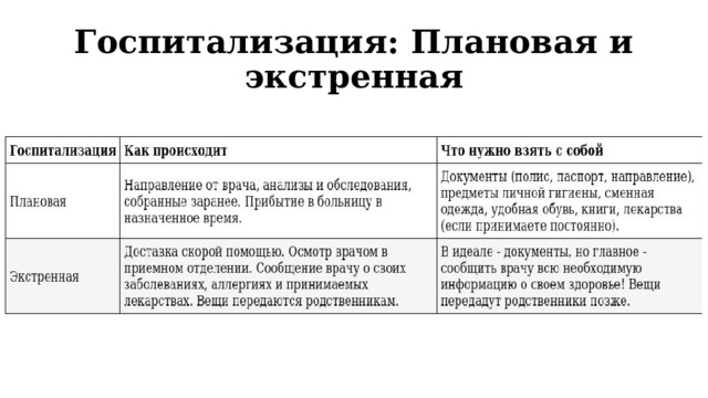 Госпитализация: Плановая и экстренная 