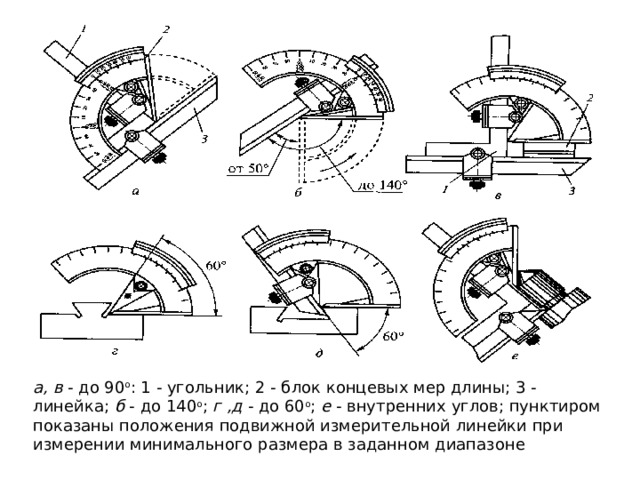 а, в  - до 90 о : 1 - угольник; 2 - блок концевых мер длины; 3 - линейка;  б  - до 140 о ;  г ,д  - до 60 о ;  е  - внутренних углов; пунктиром показаны положения подвижной измерительной линейки при измерении минимального размера в заданном диапазоне 
