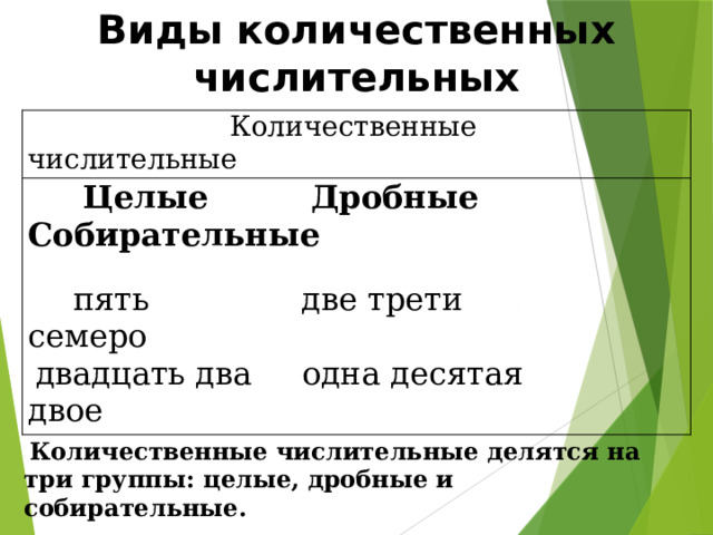Виды количественных числительных  Количественные числительные  Целые  Дробные  Собирательные   пять  две трети семеро  двадцать два одна десятая двое  Количественные числительные делятся на три группы: целые, дробные и собирательные. 