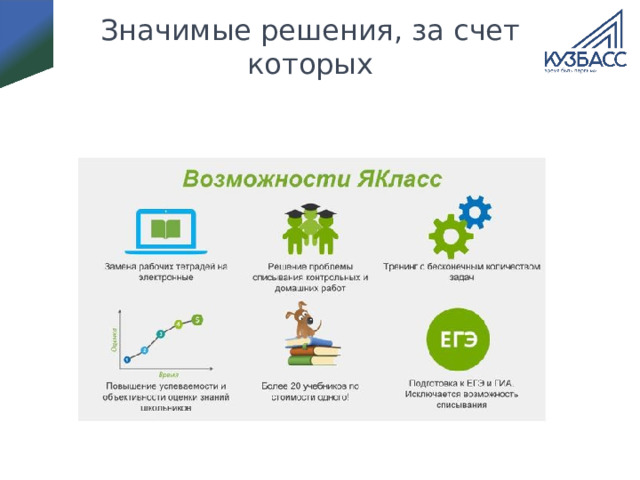 Значимые решения, за счет которых  достигнуты результаты проекта 