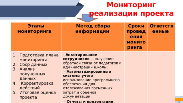 Используемые методы и инструменты Перераспределение функциональных обязанностей между педагогами и специалистами;  Обучение персонала новым технологиям (курсы повышения квалификации)  