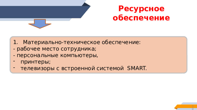 Мониторинг реализации проекта  Этапы мониторинга  Метод сбора информации Подготовка плана мониторинга Сбор данных Анализ полученных данных  Корректировка действий Итоговая оценка проекта Сроки проведения мониторинга - Анкетирование сотрудников – получение обратной связи от педагогов и администрации школы. Ответственные  - Автоматизированные системы учета – использование программного обеспечения для отслеживания временных затрат и объемов документации.  - Отчеты и презентации .    