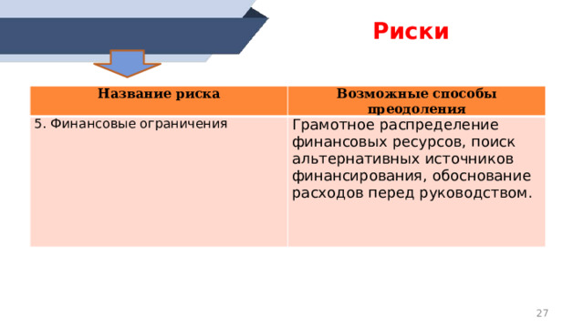 Риски  Название риска Возможные способы преодоления 3. Сложности интеграции новых технологий Предварительное тестирование систем, выбор проверенных поставщиков оборудования и ПО, привлечение консультантов. 4. . Негативная реакция сотрудников Открытое обсуждение преимуществ проекта, разъяснительная работа, вовлечение сотрудников в принятие решений.  