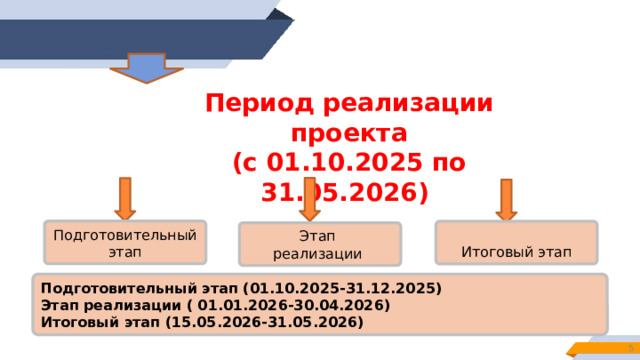  Цель  Обеспечение снижения уровня бюрократической нагрузки на сотрудников школы. Целевая аудитория педагоги администрация школы (руководитель и его заместители) обучающиеся органы местного самоуправления в сфере образования.   