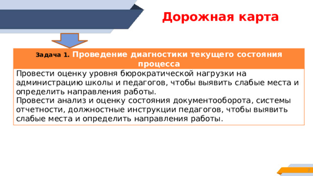  Задачи  1. Провести диагностику текущего состояния процесса 2. Разработать и внедрить технологии, направленные на снижение бюрократической нагрузки. 3. Создать систему документооборота и отчетности с учетом снижения уровня бюрократической нагрузки сотрудников 4.Организовать и провести обучающие семинары и курсы для педагогов по повышению цифровой грамотности, новым технологиям.   