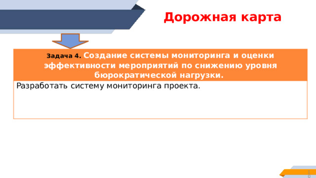  Дорожная карта  Задача 3. Организация и проведение обучающих семинаров и курсов для педагогов по повышению цифровой грамотности, новым технологиям.  Подготовить учителей к использованию в работе цифровых ресурсов, современных методик и технологий, предоставив им возможность обучения на курсах повышения квалификации, участия на семинарах, вебинарах, конференциях.   