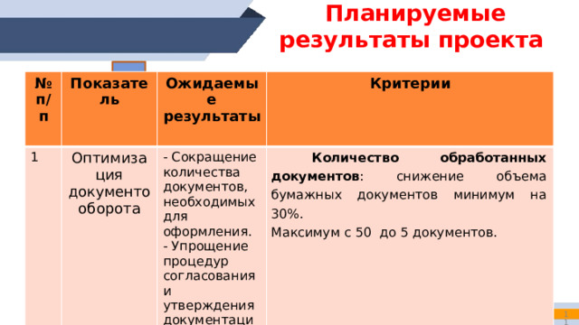  Дорожная карта  Задача 4. Создание системы мониторинга и оценки эффективности мероприятий по снижению уровня бюрократической нагрузки. Разработать систему мониторинга проекта.   