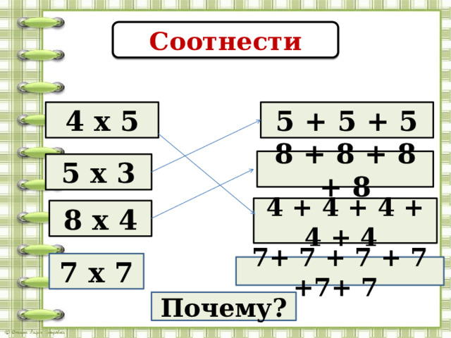 Соотнести 5 + 5 + 5 4 х 5 8 + 8 + 8 + 8 5 х 3 4 + 4 + 4 + 4 + 4 8 х 4 7 х 7 7+ 7 + 7 + 7 +7+ 7 Почему? 