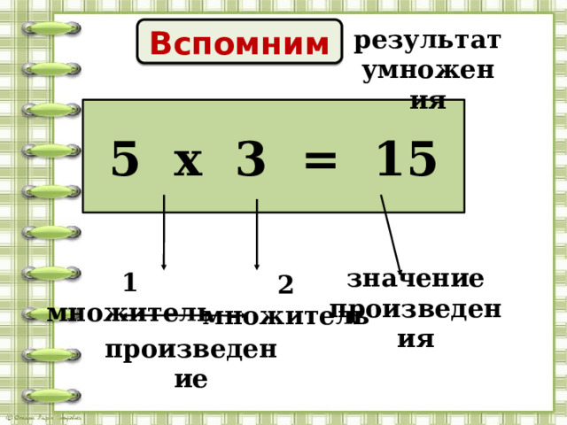 Вспомним результат умножения 5 х 3 = 15 значение произведения 1 множитель 2 множитель произведение 