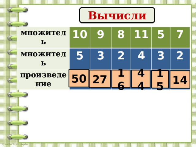 Вычисли множитель 10 множитель 5 9 произведение 8 3 2 11 5 4 7 3 2 50 27 16 44 15 14 