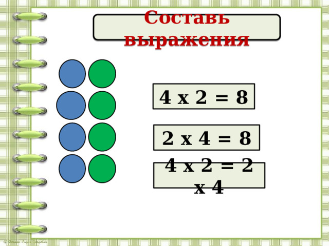 Составь выражения 4 х 2 = 8 2 х 4 = 8 4 х 2 = 2 х 4  