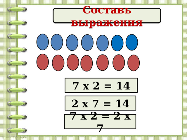 Составь выражения 7 х 2 = 14 2 х 7 = 14 7 х 2 = 2 х 7 