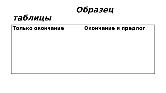  Образец таблицы Только окончание Окончание и предлог 