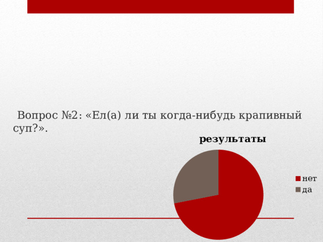  Вопрос №2: «Ел(а) ли ты когда-нибудь крапивный суп?». 