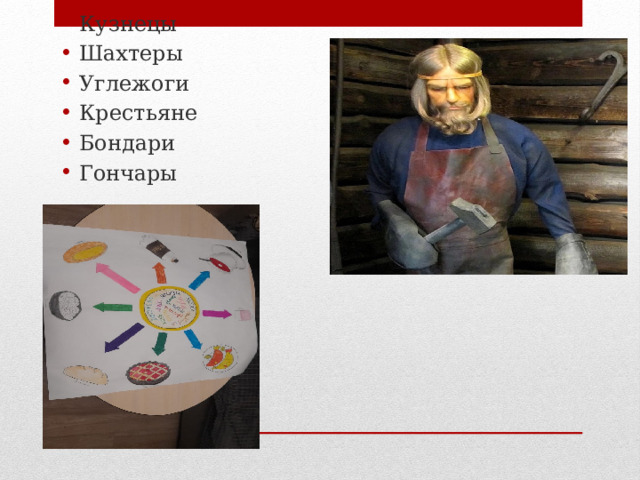 Кузнецы Шахтеры Углежоги Крестьяне Бондари Гончары  